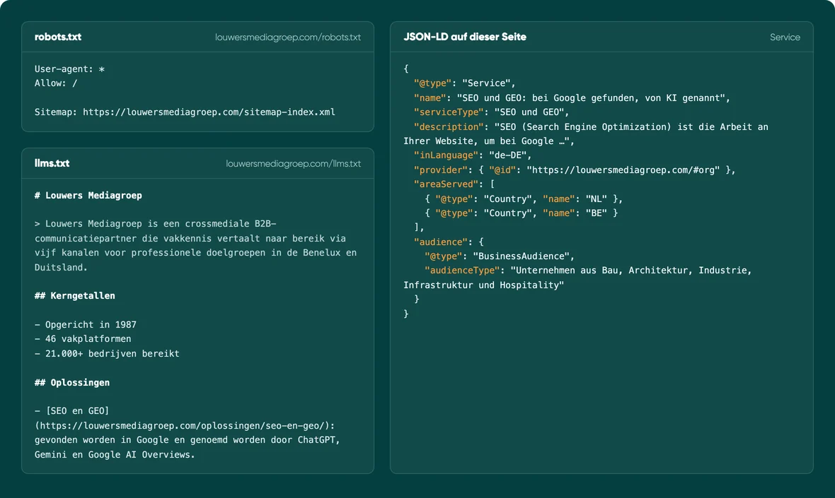 Die robots.txt, die llms.txt und die strukturierten Daten dieser Seite auf louwersmediagroep.com, nebeneinander als Textdateien