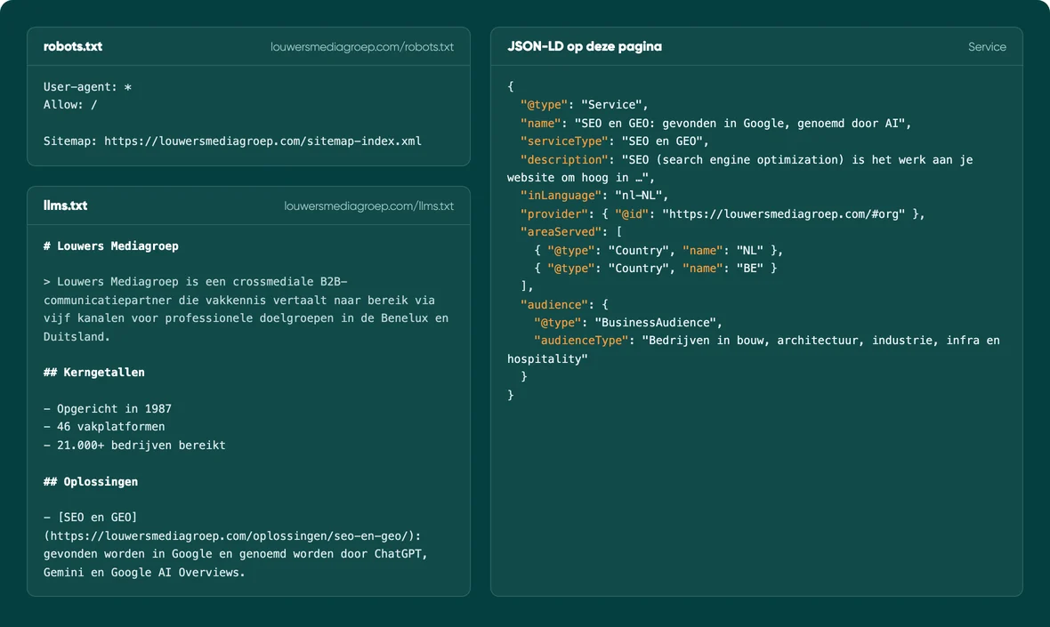 Le robots.txt, le llms.txt et les données structurées de cette page sur louwersmediagroep.com, côte à côte en tant que fichiers texte
